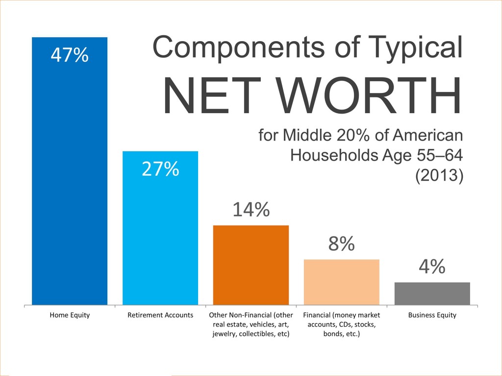 Components-of-Net-Worth2