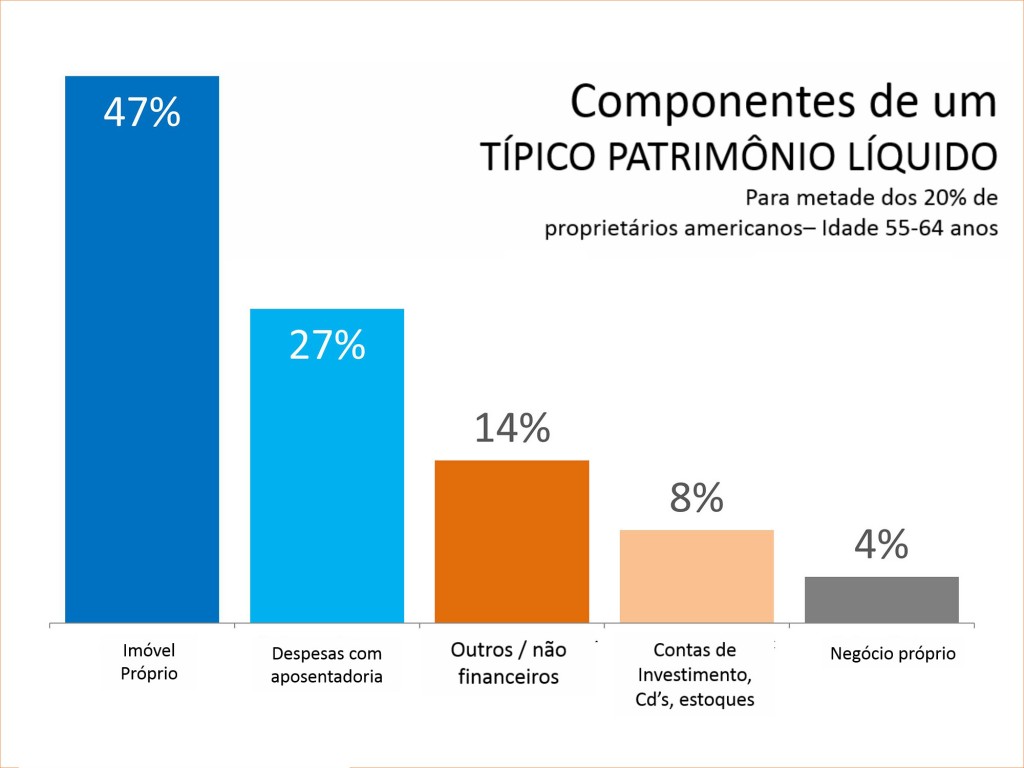 Components-of-Net-Worth3