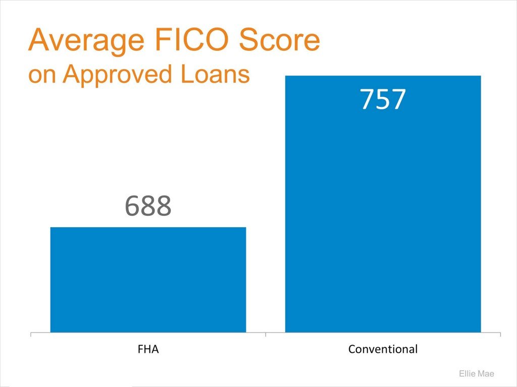 FICO-Scores2