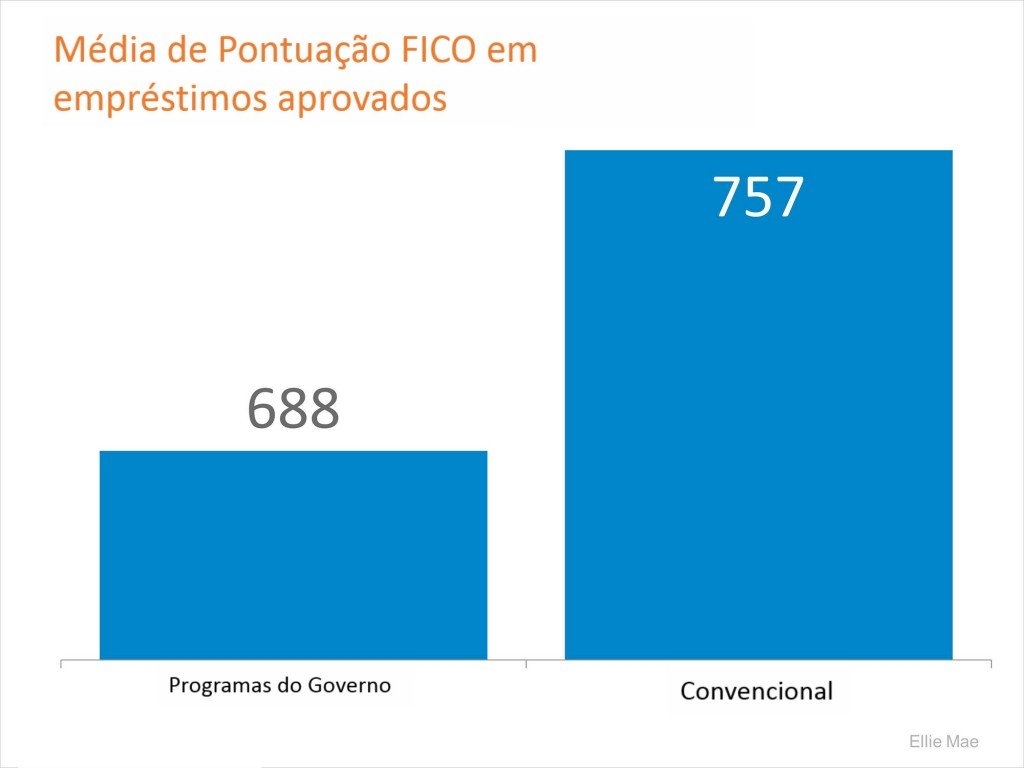 FICO-Scores3