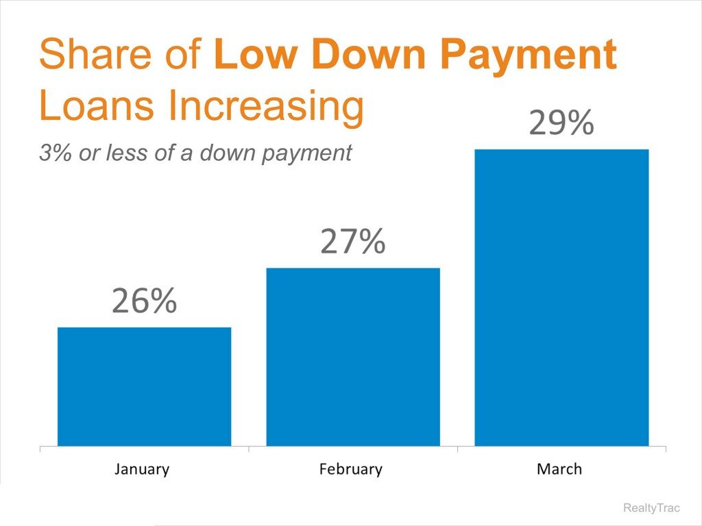 Low-Down-Payment2