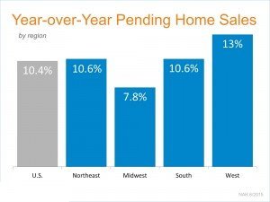 Pending-Sales2-KCM 2