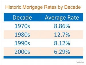 historicmortgage