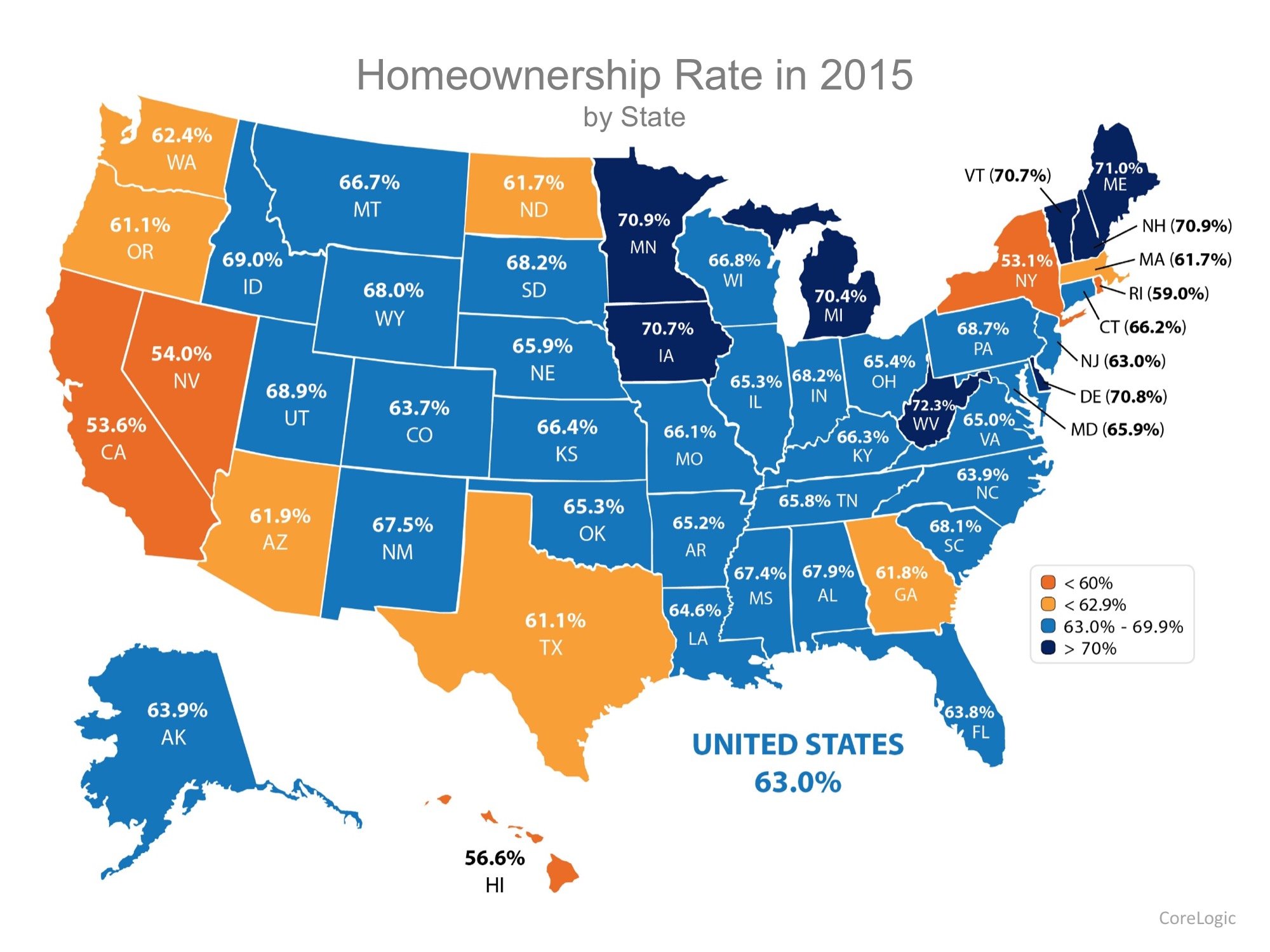 Percentage of Homeownership by Decade and by State | Simplifying The Market