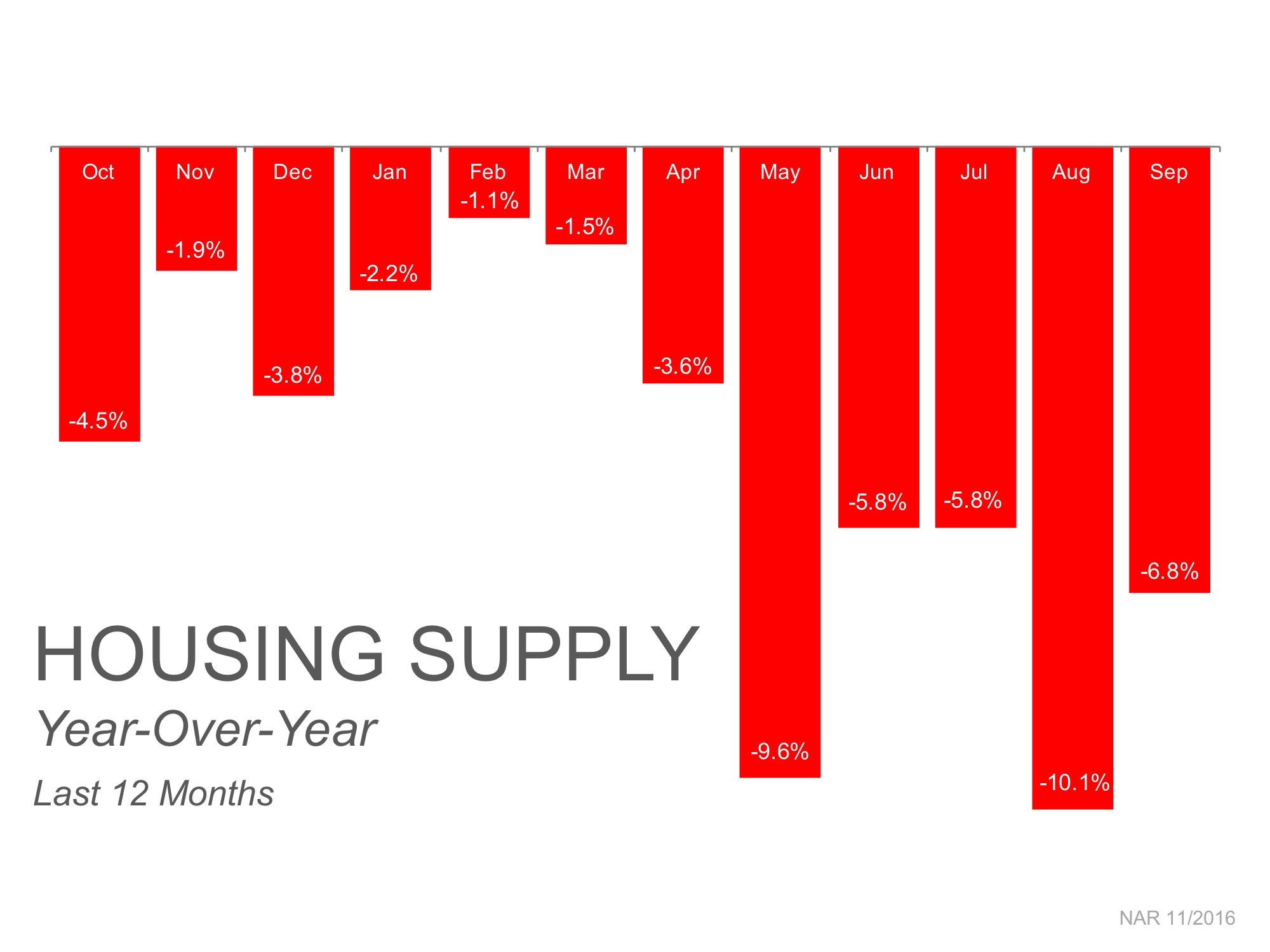 Why Waiting Until After the Holidays to Sell Isn’t a Smart Decision | Simplifying The Market