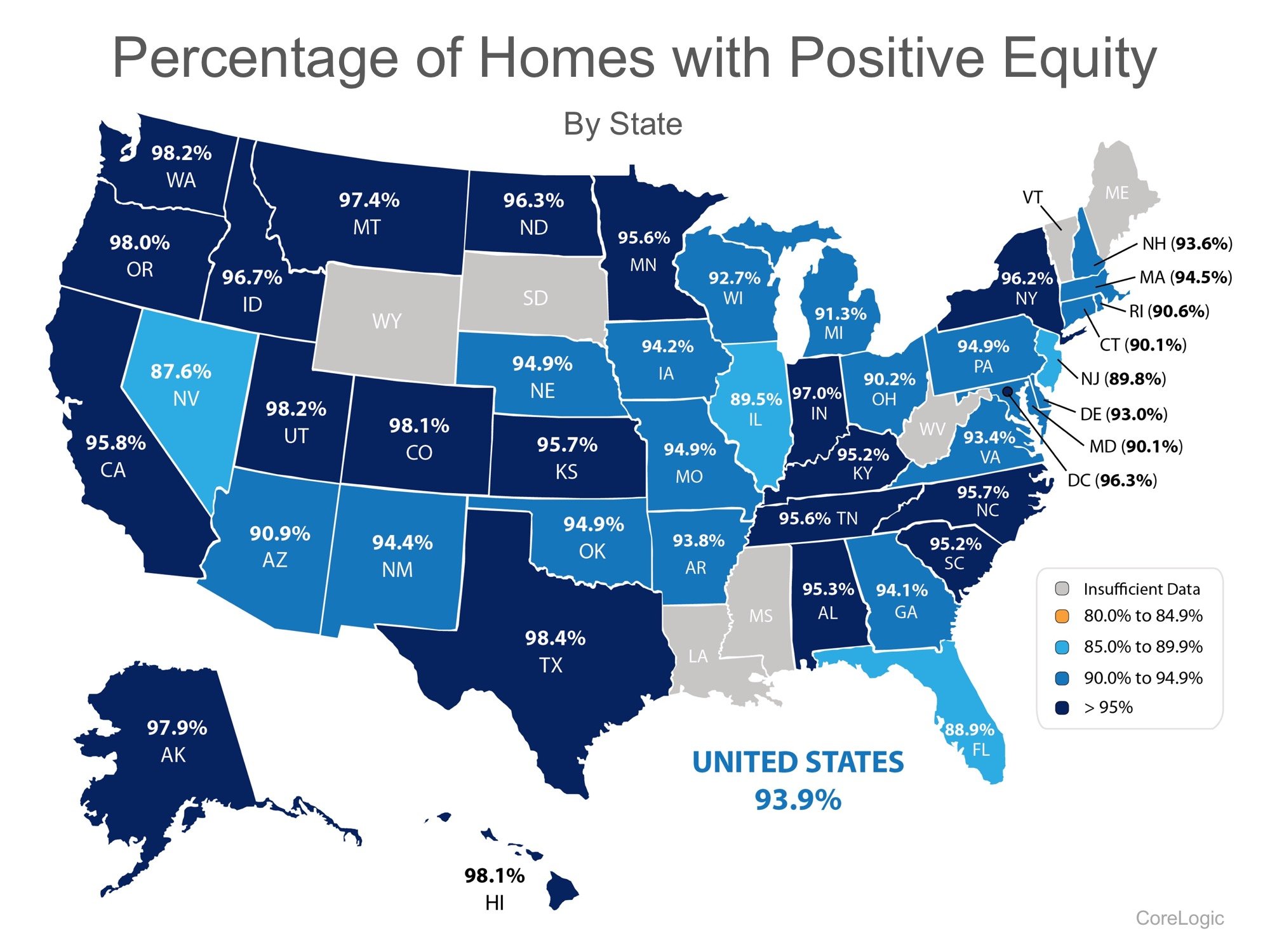 93.9% Of Homes in The US Have Positive Equity | Simplifying The Market